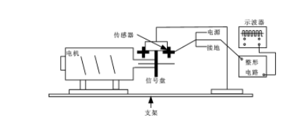 霍爾傳感器在電機調速系統設計中的應用