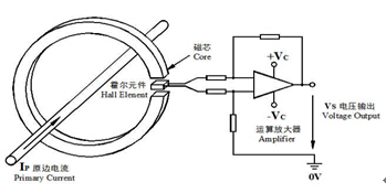 霍爾電流傳感器在蓄電池在線監測中的應用